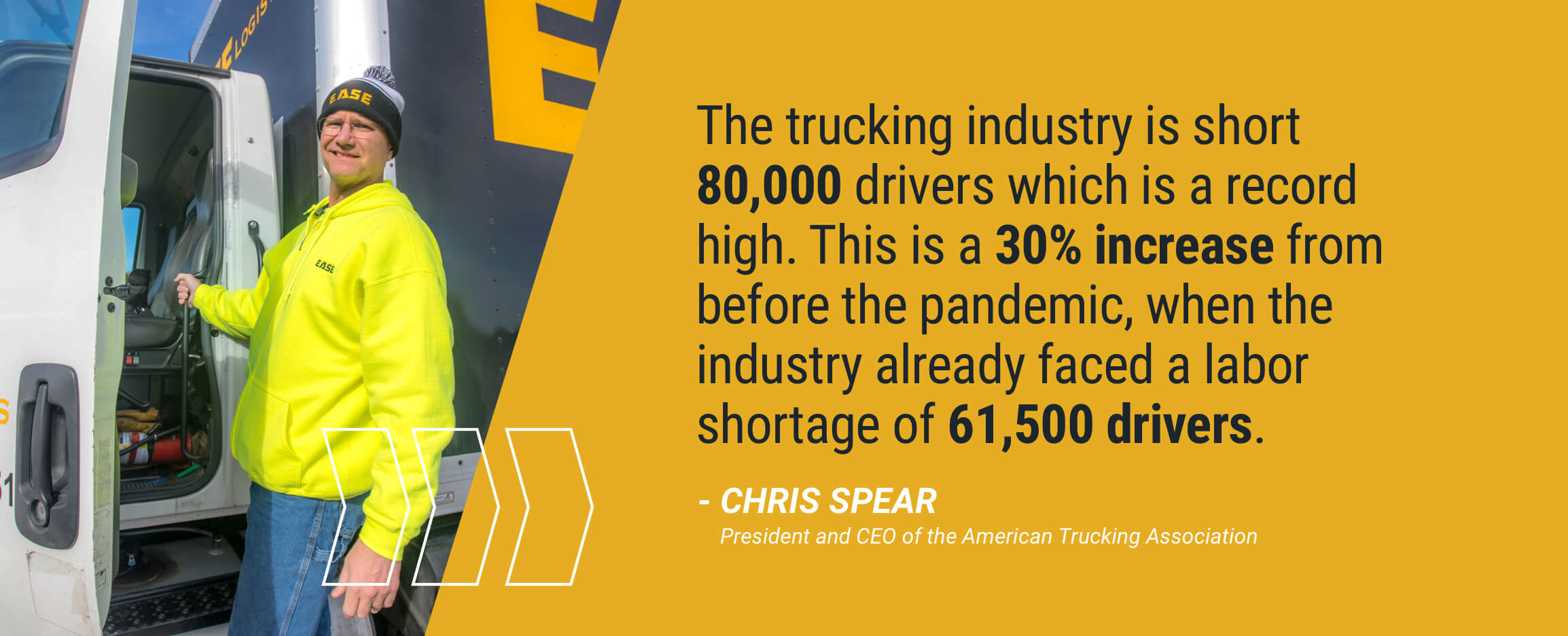 The trucking industry is short 80,000 drivers which is a record high. This is a 30% increase from before the pandemic, when the industry already faced a labor shortage of 61,500 drivers. Chris Spear, President and CEO of the American Trucking Association