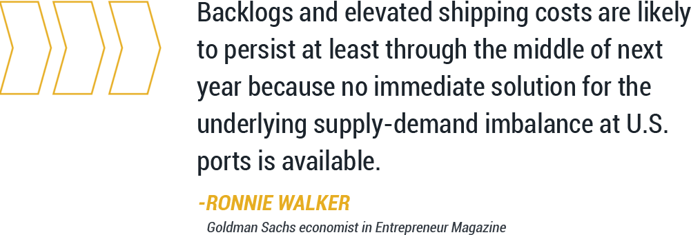 Backlogs and elevated shipping costs are likely to persist at least through the middle of next year because no immediate solution for the underlying supply-demand imbalance at U.S. ports is available. Ronnie Walker, Goldman Sachs economist in Entrepreneur Magazine
