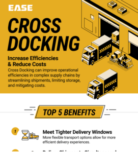 Cross Dock Warehouse | 3PL Warehousing | EASE Logistics