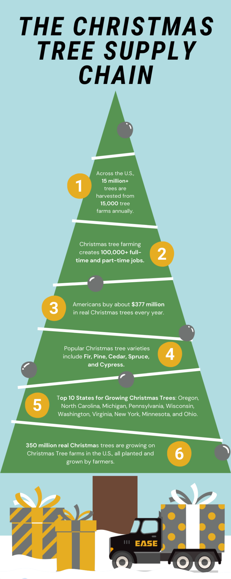 From Farms to Families The U.S. Christmas Tree Supply Chain