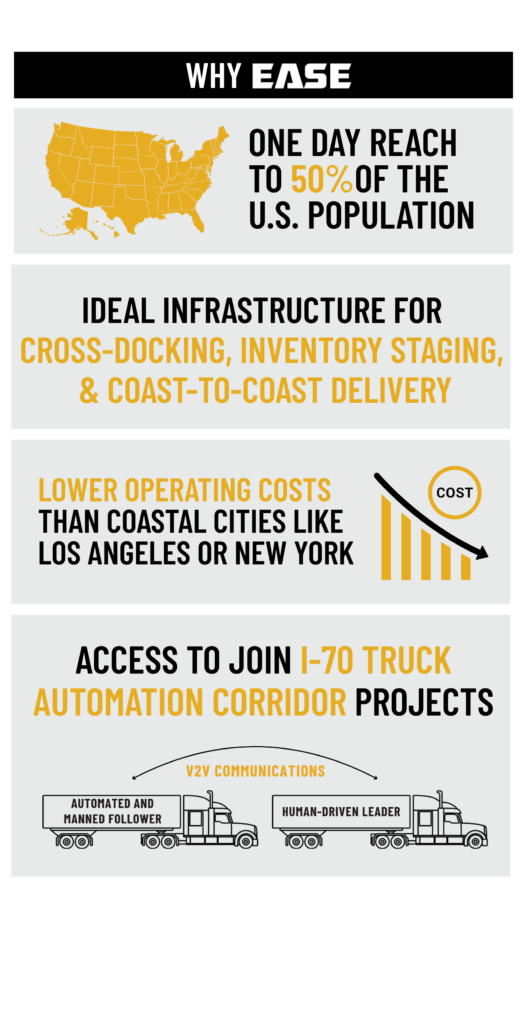 an infographic detailing why companies choose EASE Logistics for their supply chain needs