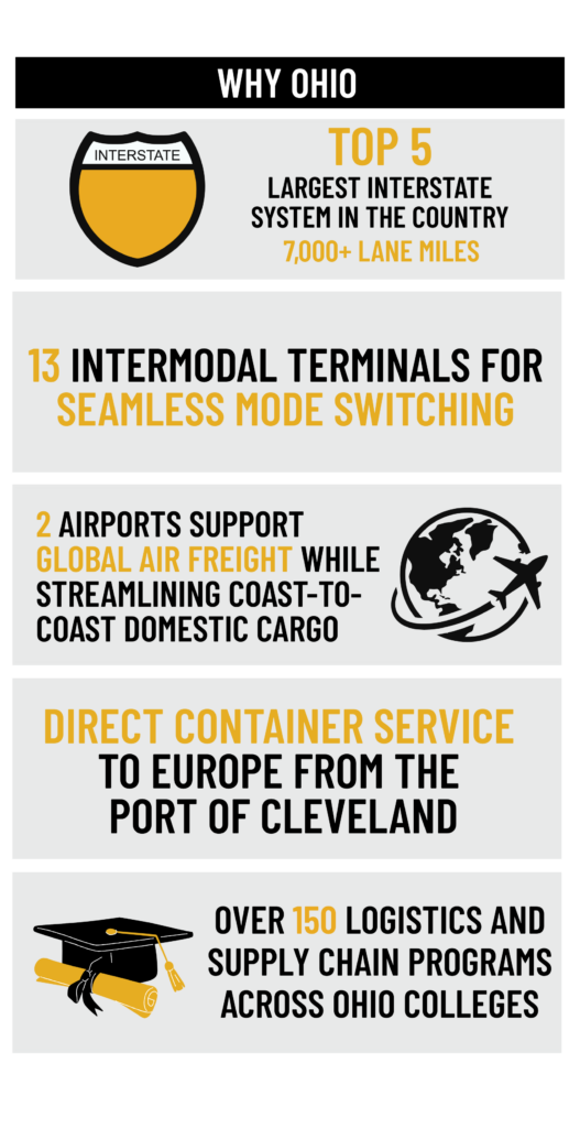 why Ohio supply chain logistics infographic
